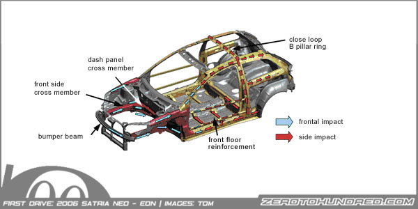 Electronic Brakeforce Distribution