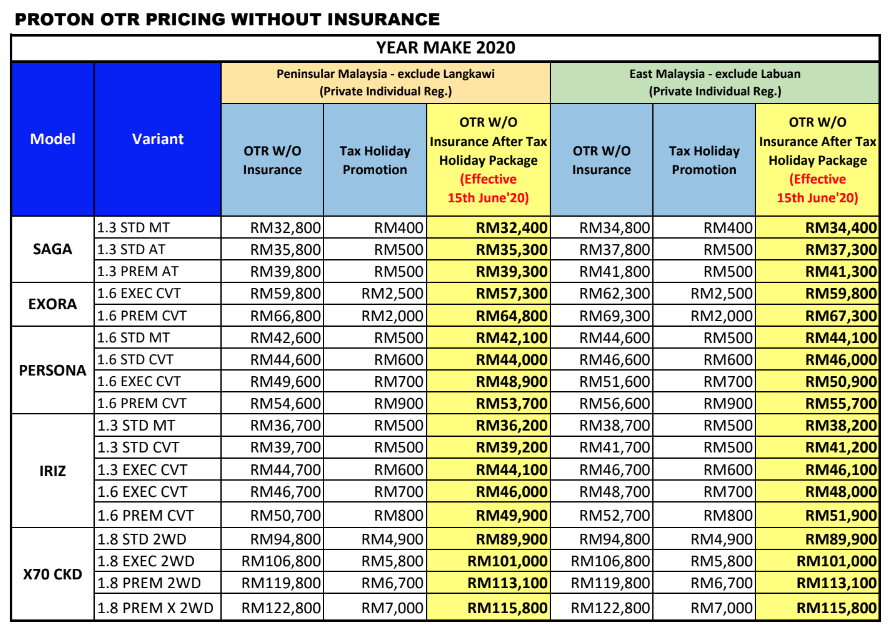 proton new car prices 2020 june 15 sales tax exemption covi 19 pandemic malaysia.png