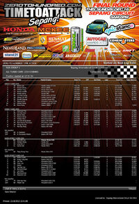 TTAFINALS2012-Turbo-Cars-1230hrs.jpg