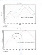 wfa72_straight-flow_vs_s-flow_torque.jpg