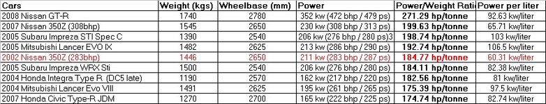 power-weight ratio.jpg