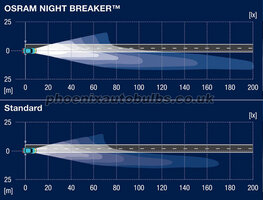 Osram-Night-Breaker-Chart.jpg